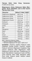 Minera (Magnezyum ,Bor,Çinko ,Selenyum)