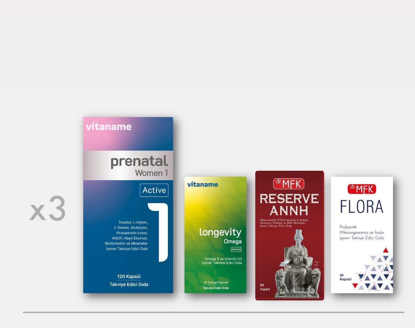 Premium - 3 Aylık Kadın Reserve Paketi (3x Prenetal Women One, Omega Active, Rezerve ANNH, Flora)
